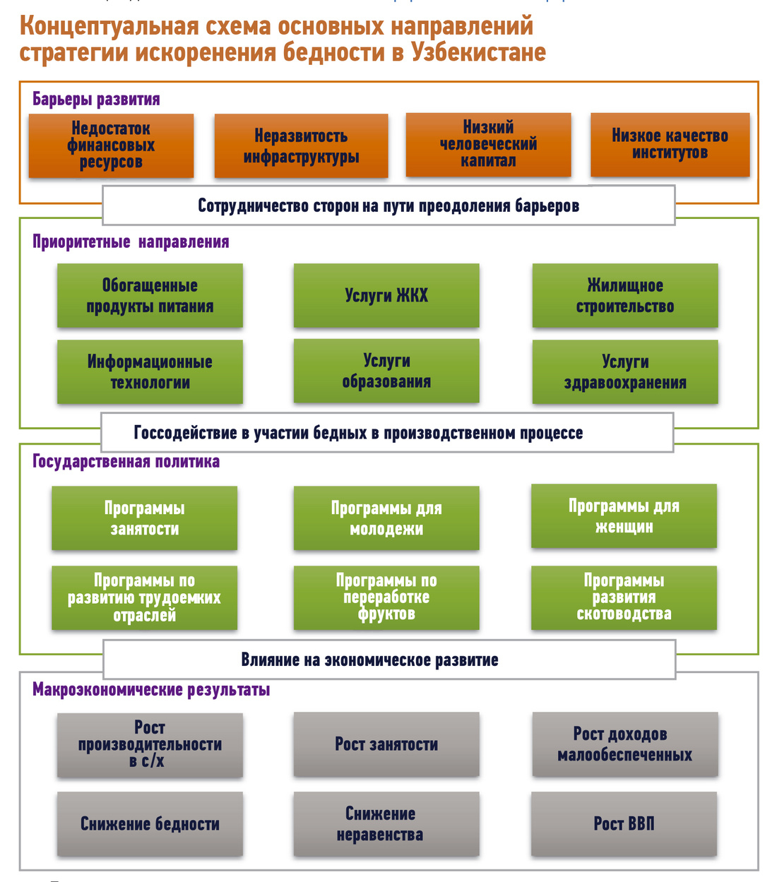 Бедность в Узбекистане Бедность в Узбекистане
