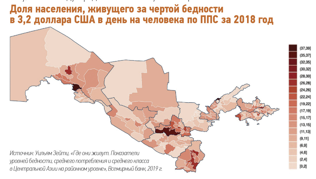 Бедность в Узбекистане Бедность в Узбекистане