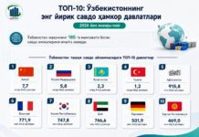 ТОП-10: Ўзбекистоннинг энг йирик савдо ҳамкор давлатлари