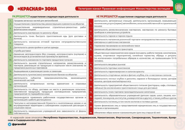 Что разрешается и не разрешается в красной, желтой и зеленой зонах