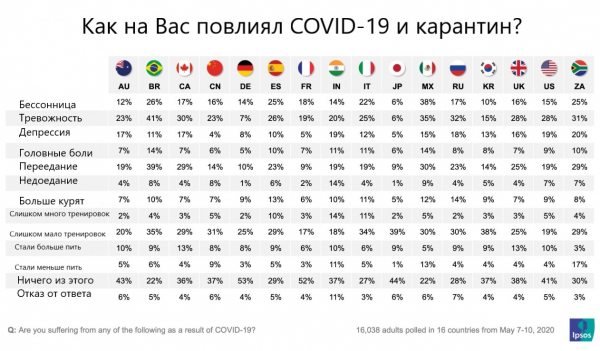 Как на вас повлиял карантин?