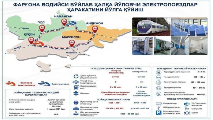 В Ферганской долине построят кольцевую железную дорогу, которая объединит три области