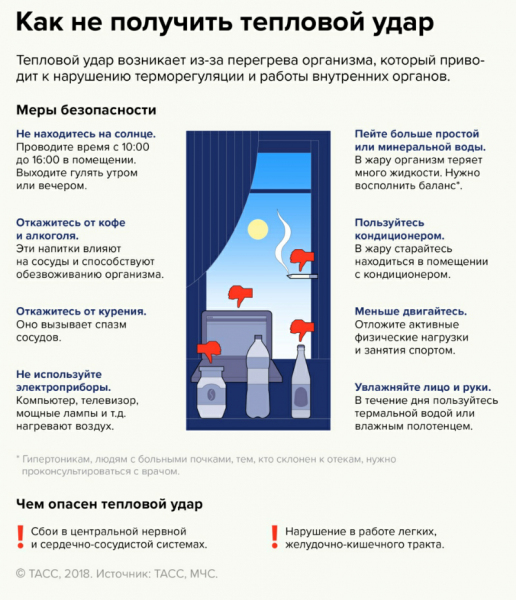 Как уберечь себя от теплового удара