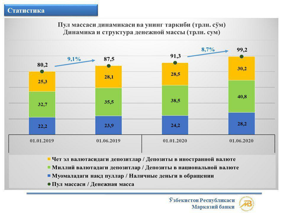 Денежная система узбекистана презентация