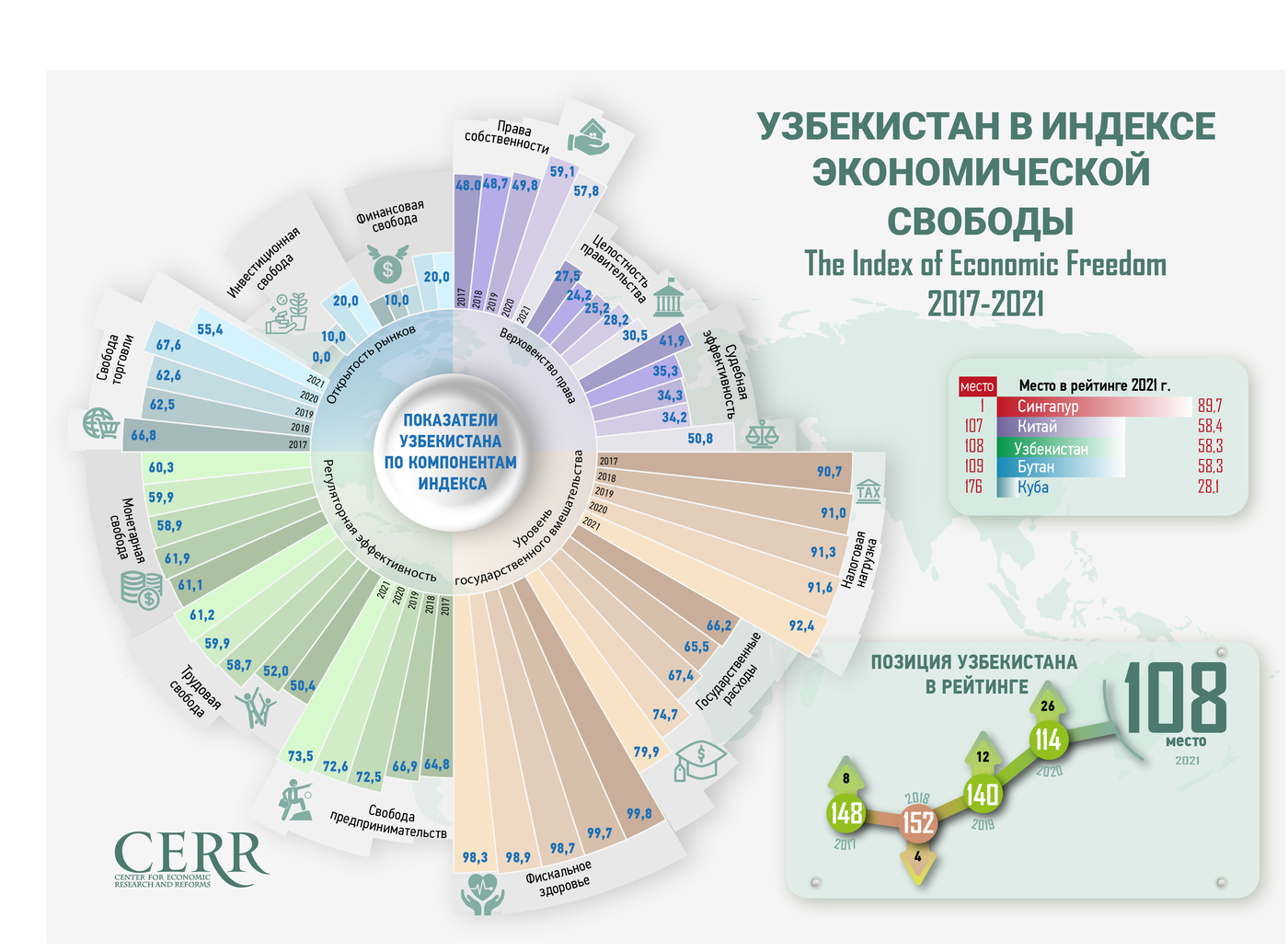 Экономика узбекистана презентация