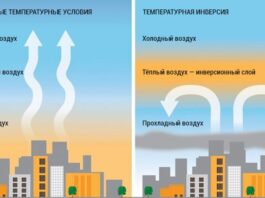 Смог над Ташкентом и что такое температурная инверсия? Комментарий экспертов